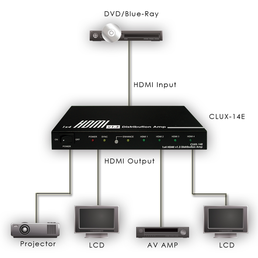 取寄品 HDMI4分配器 95×61.7×20mm その他