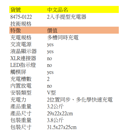 Anton Bauer 2入手提型充電器| 楔石攝影怪兵器 Anton Bauer 2入手提型充電器| 楔石攝影怪兵器